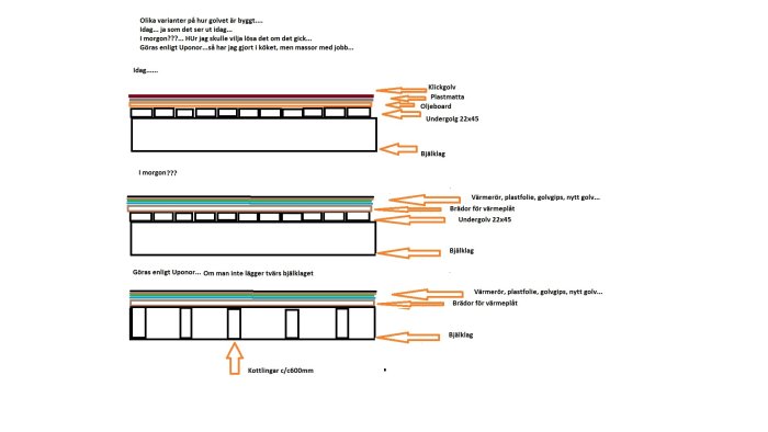 Illustration av ett golv i sektion med befintlig konstruktion och föreslagen renovering för vattenburen golvvärme.