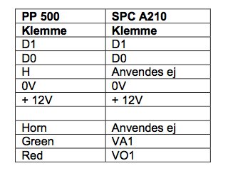 Kopplingsschema som visar jämförelse mellan enheterna PP 500 och SPC A210 med märkningar för D1, D0, H, OV, +12V och andra anslutningar.