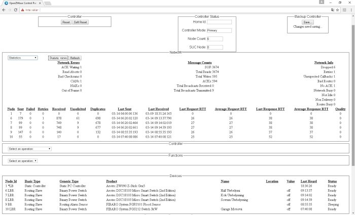 Skärmbild av OpenZWave Control Panel med statistik och noder i ett smart hem-nätverk.