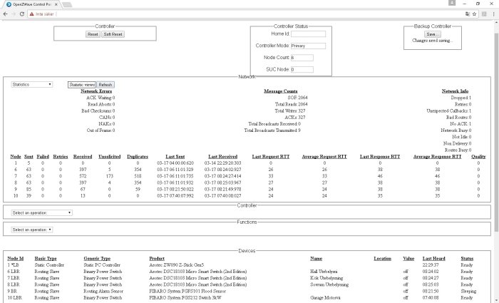 Skärmdump av en öppen Z-Wave-kontrollpanelsprogramvara med detaljerad statistik och noder för hemautomation.