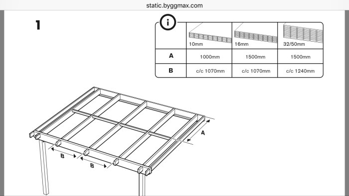 Illustration av en takkonstruktion för altan med måttangivelser för balkar och avstånd c/c samt alternativ för takmaterial.