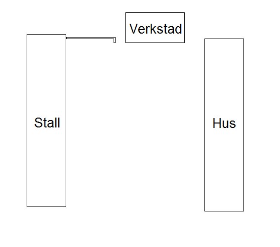 Schematisk ritning av en byggnadsplan med beteckningar för stall, hus och verkstad.