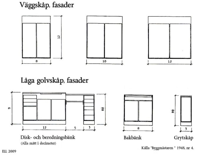 Ritningar av 1940-talets köksskåp med måttangivelser på vägg- och golvskåpsfasader.