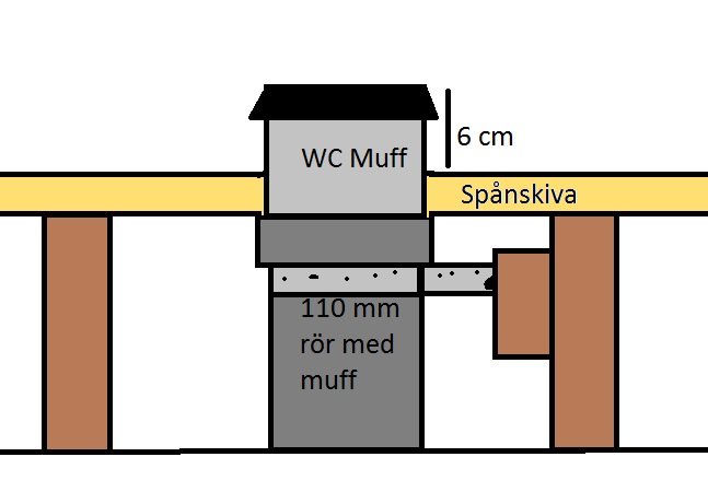 Sektionsvy av avloppsinstallation med WC-muff och 110 mm rör i bjälklag, markerat för isolering och spånskiva.