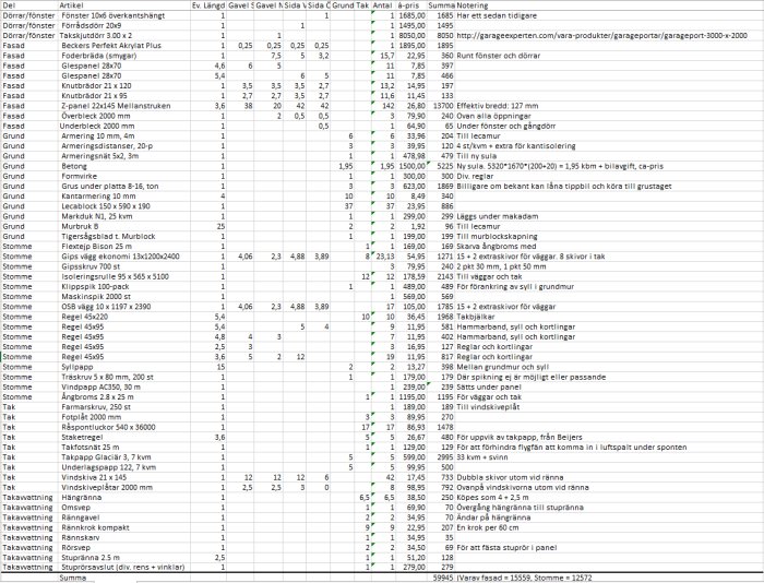 Detaljerad materialkalkyl i Excel för ett byggprojekt av ouppvärmt attefallsgarage, inkluderar dimensioner, antal och priser.