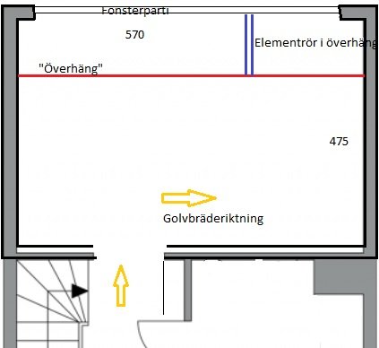 En enkel ritning av ett vardagsrum som visar mått, ett överhäng och riktningen för golvbrädorna.