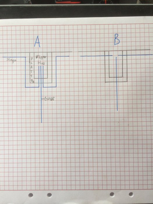 Ritning med två alternativa dragningar av begränsningsslinga för klipparhus, markerade A och B, på rutigt papper.