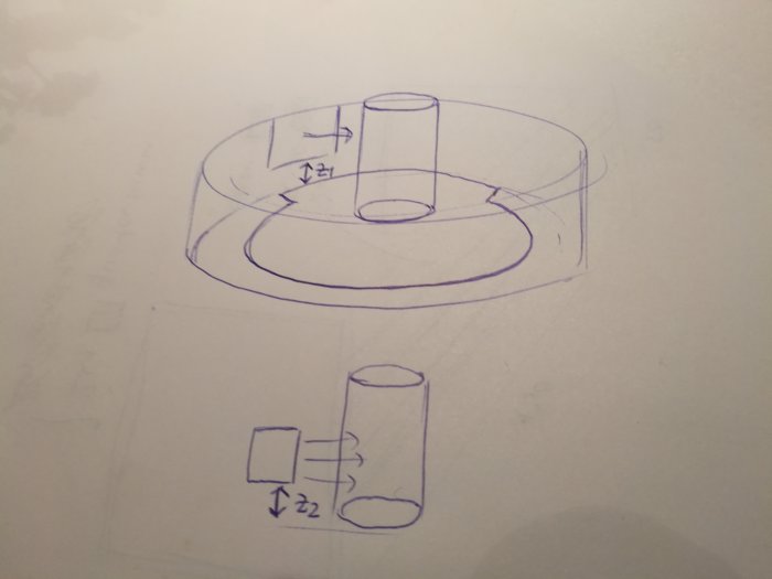 Skiss av byggprojekt med måttangivelser z1 och z2 och pilillustration av spånriktning.