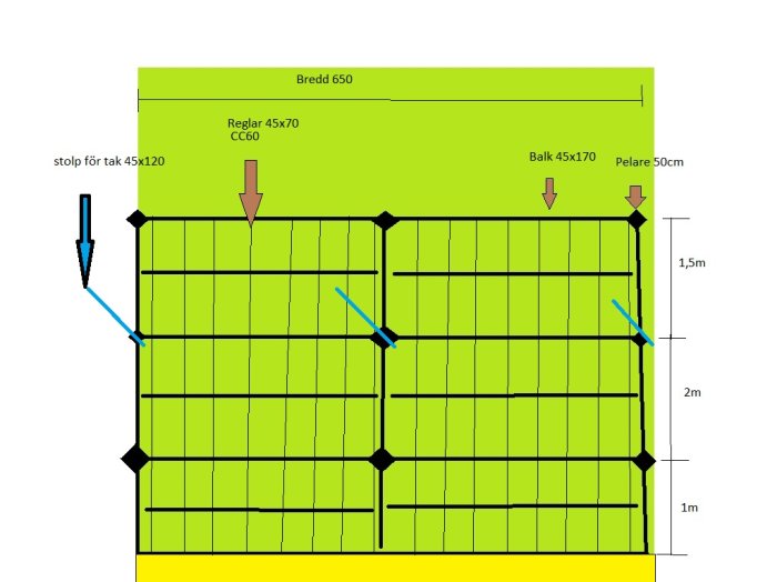 Ritning av fundament för altan med måttangivelser för balkar, pelare och reglar.