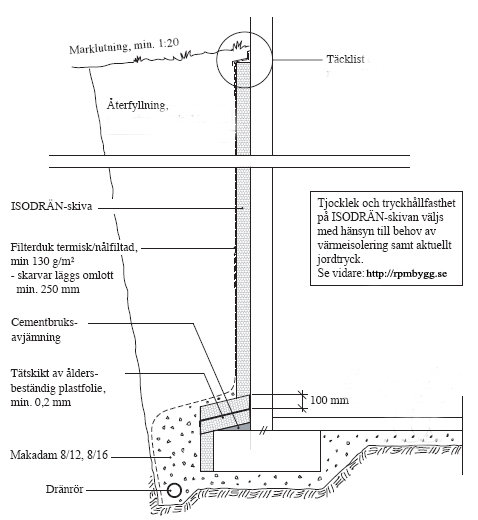 Teknisk ritning av byggdetalj för grundläggning med isolering, dränering och beteckningar.