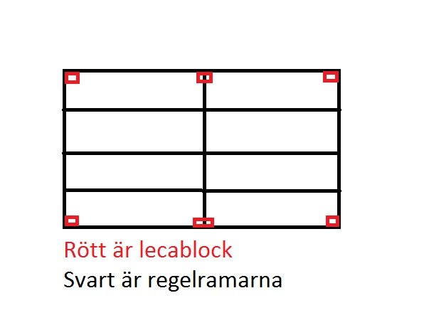 Skiss av regelverk till bod med svarta linjer och positionering av lecablock markerade i rött.