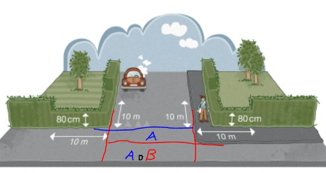 Illustration av en ojämnt korsande väg med markerade områden A och A∩B, en bil och en fotgängare.