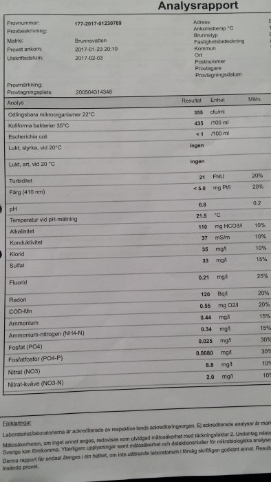 Analysrapport av brunnsprovning som visar värden på mikroorganismer, pH, konduktivitet och olika kemiska ämnen i vattenprov.