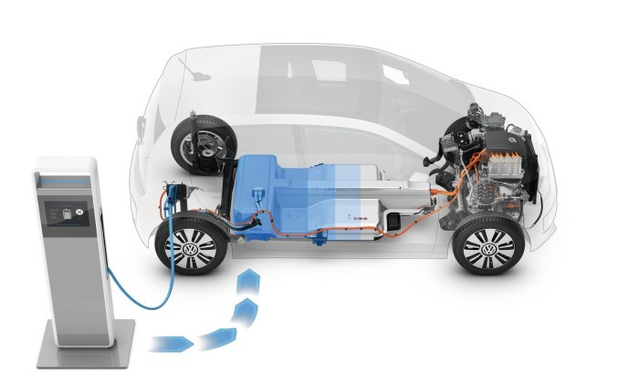 Illustrativ bild av en elbil med genomskärning som visar batteriläget och drivlinan.