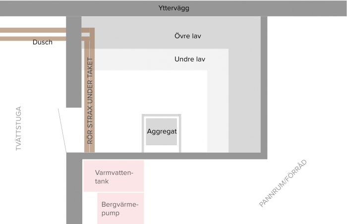 Skiss av en planlösning för en bastu i en källare med positioner för aggregat, lavar och angränsande rum som tvättstuga.