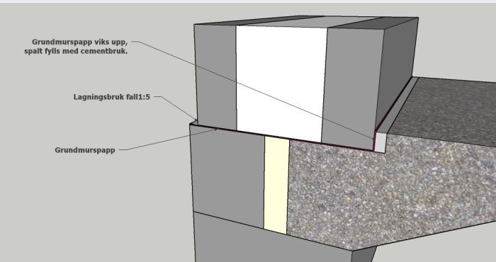 3D-modell som visar en upplagsklack med grundmurspapp, spalt fylld med cementbruk och lagning.