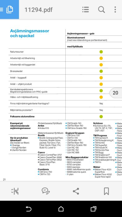 Skärmdump av PDF-dokument med en lista över olika avjämningsmassor och spackelprodukter och deras egenskaper.