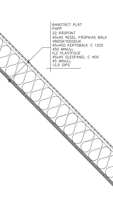 Illustration av sektion genom en takkonstruktion med textförklaringar för materialskikt.