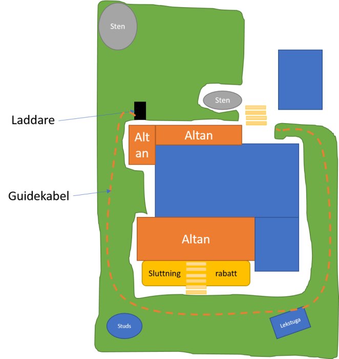 Schematisk trädgårdsplan med markerade altaner, stenar, laddare och guidekabel för robotgräsklippare.