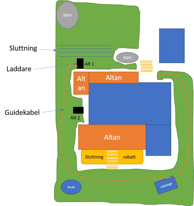 Schema över trädgård med sluttning, altan, och positioner för laddningsstation Alt 1 och Alt 2 markerade med guidekablar.