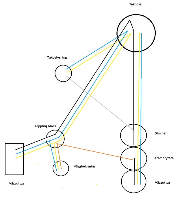 Elektriskt schema för belysning, inkluderar takbelysning, väggbelysning, strömbrytare, dimmer och kopplingsdosa.