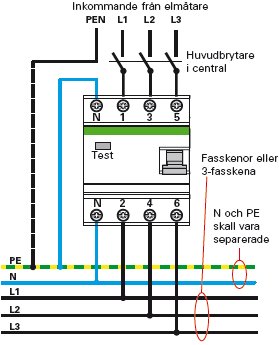 Elkopplingsschema som visar separation av PEN-ledaren till PE och N i en elcentral.