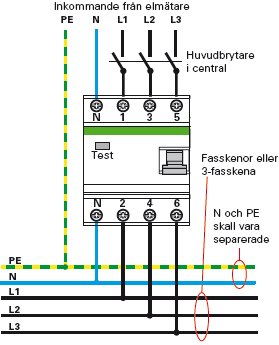 Schema över elektrisk installation som visar separation av PEN-ledare till PE och N.