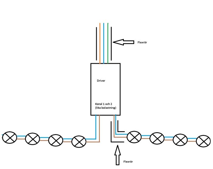 Schematisk illustration av elektrisk koppling med driver, flexrör och flera ljuspunkter.