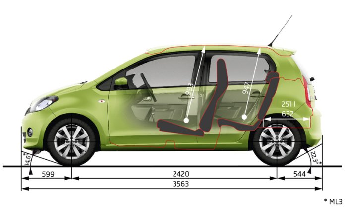 Grön Skoda Citigo med markerade dimensioner och inredningsutrymme.