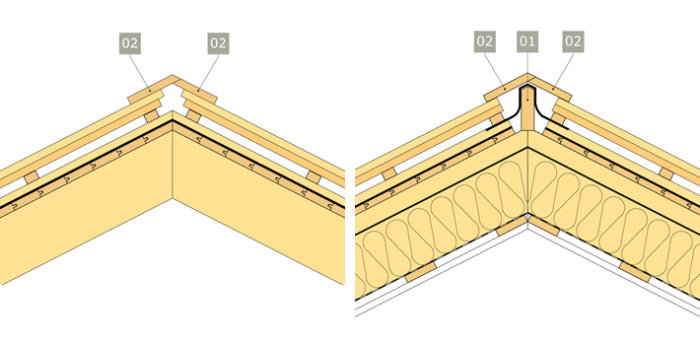 Illustration av två olika takkonstruktioner med och utan värmeisolering och ventilation i nock.