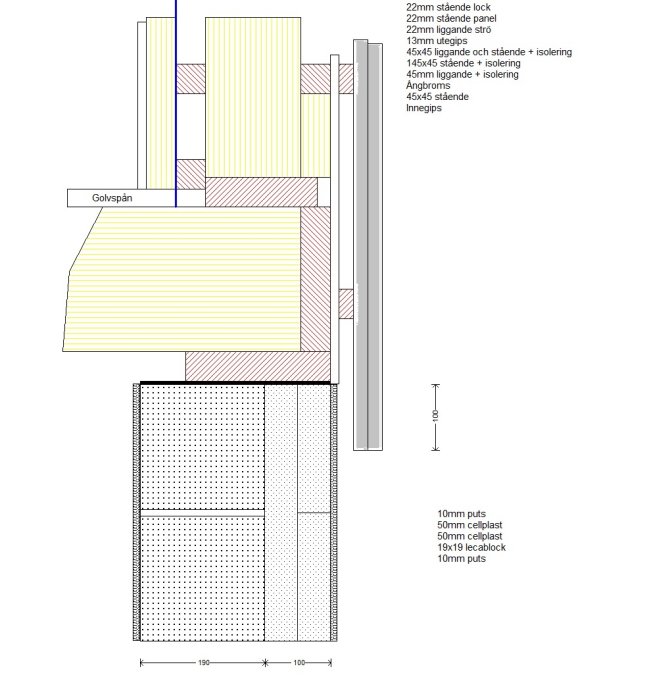 Sektion av garagevägg som visar 19 cm lättklinker med 10 cm cellplast och putsisolering.