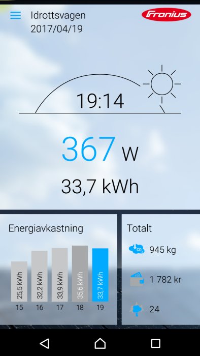 Energimonitor visar 367W produktion och totalt 33,7kWh från solpaneler med daglig data.