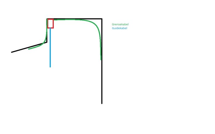 Schematisk layout av grense- og guidekabel for robotgressklipper nær ladestasjonen.