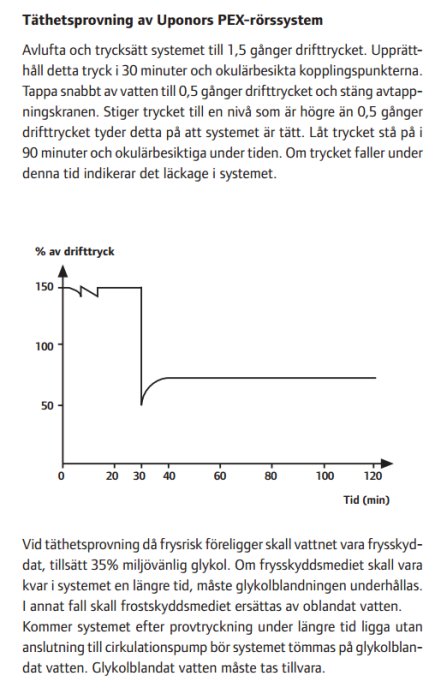 Diagram som visar täthetsprovning steg för Uponors PEX-rörssystem med instruktioner för tryck och tid.