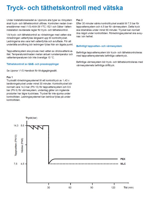 Dokument med instruktioner för tryck- och täthetskontroll med vätska för rörsystem, inklusive graf över tryck över tid.