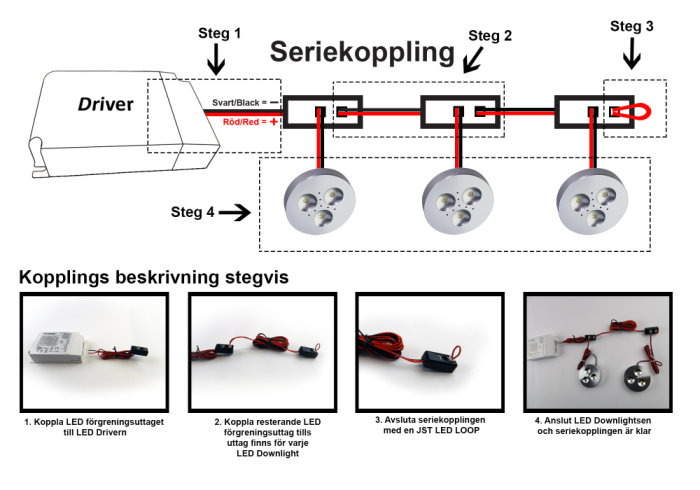 Schematisk illustration av seriekoppling för LED-belysning i fyra steg, med tekst och bildexempel.