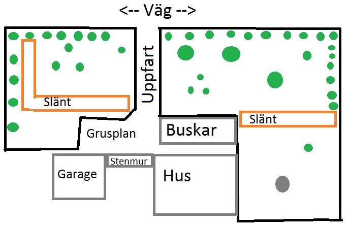 Enkel ritning över en tomt med markerat hus, garage, grusplan, uppfart, stenmur samt buskar och slänter indikerade med gröna punkter.