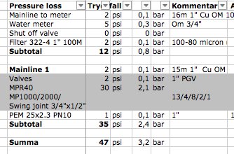 Översiktsbild av en vattentrycksförlustkalkyl, med tabell över komponenter för vattentrycksförlust i PSI och bar.