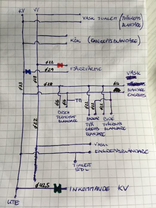 Handritad skiss av vattenledningsnät i ett hus med anteckningar om varmvattenproblem.