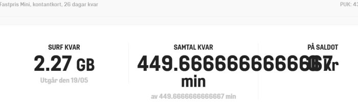 Skärmbild från Comviq webbsida visar återstående surf och samtalstid med många decimaler.