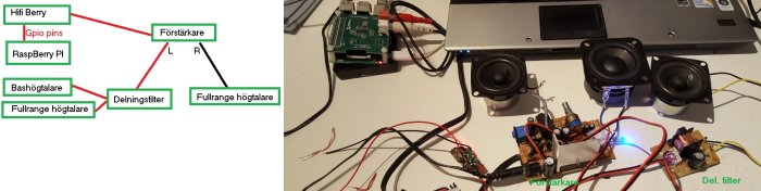 DIY audio system med Raspberry Pi, HifiBerry, förstärkare, högtalare och delningsfilter på skrivbord.