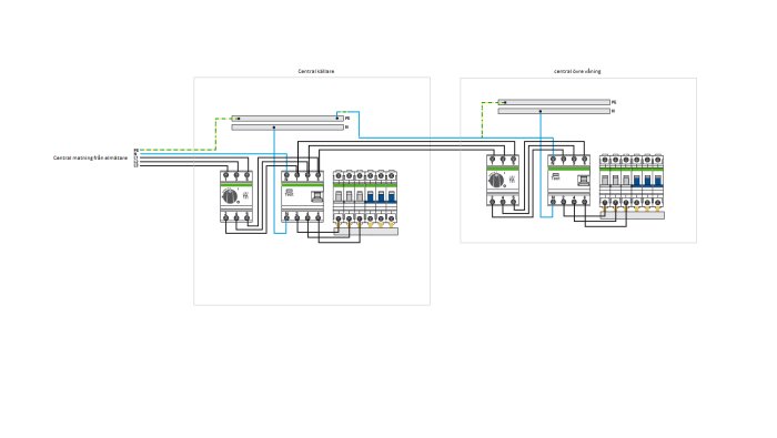 Schema över elektrisk anslutning i en källarrenovering som visar inkoppling av två normcentraler.