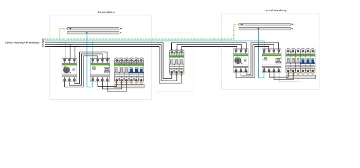 Elcentral med DIN-skenor och kopplingsscheman för säkring av kabel mellan två centraler.
