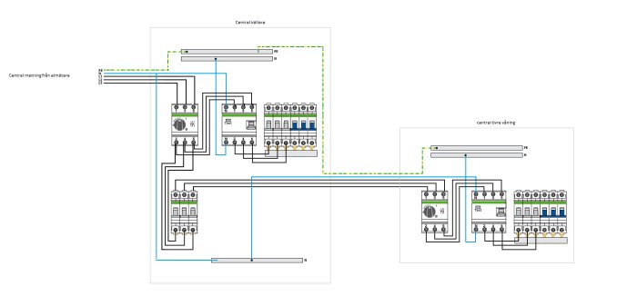 Schematisk illustration av anslutningar mellan normkapslingar på olika våningar i en byggnad.