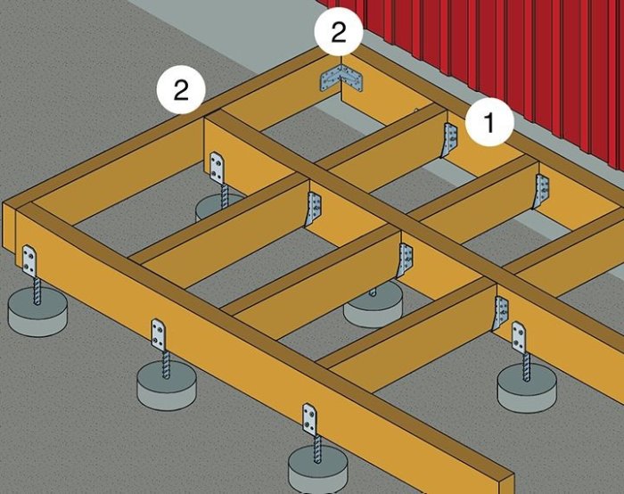 Illustration av en altankonstruktion med stolpskor och justerbara plintar.