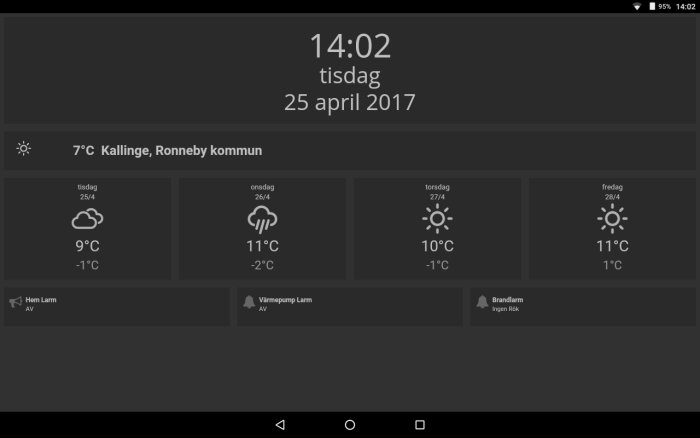 Anpassad Dashticz-gränssnitt på en Asus platta som visar väder och larmstatus.