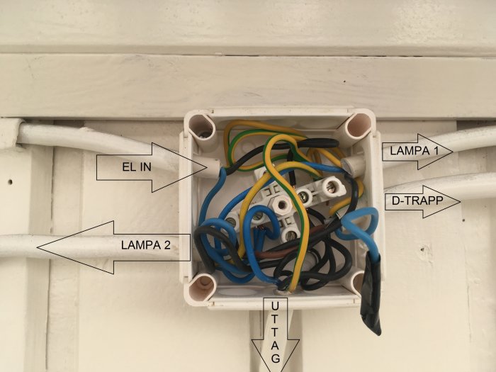 Öppen elektrisk dosa med märkta ledningar och kontakter för lampor och strömbrytare.