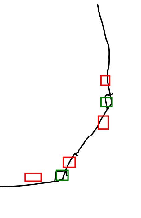 Schematisk bild som visar placering av stolpar längs en linje, markerade med röda och gröna kvadrater.