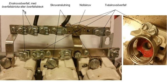 Elcentral med enkruvsöverfall, skruvanslutningar, nollskruv och närbild på ett tvåskruvsöverfall.