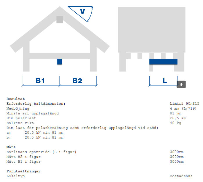 Diagram som visar dimensionering av balk för bärande vägg med specificerade mått och belastningsdata.